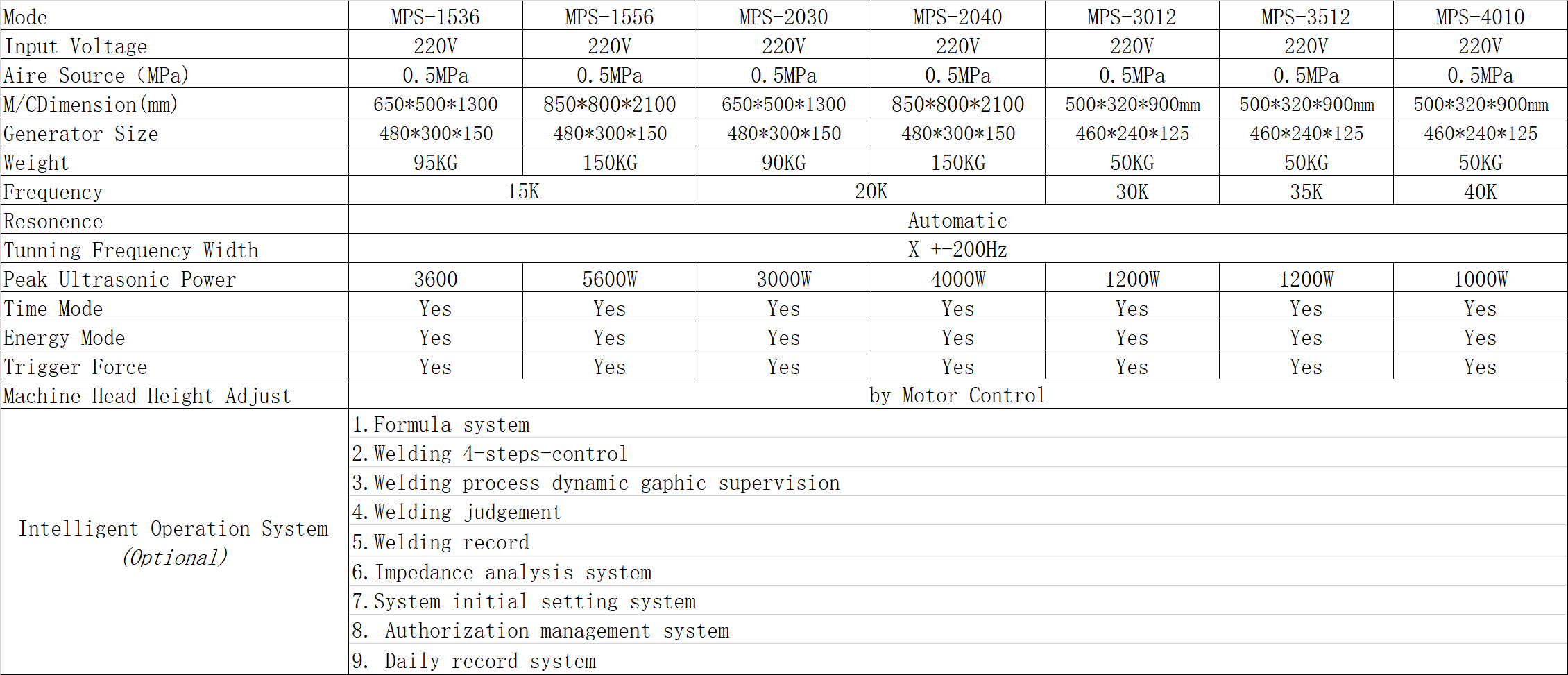 Ultrasonic Specification