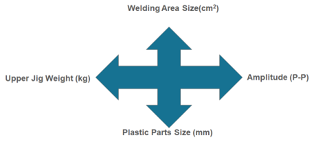 How to select vibration welding machine