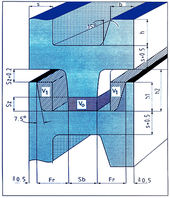 Vibration Joining Design